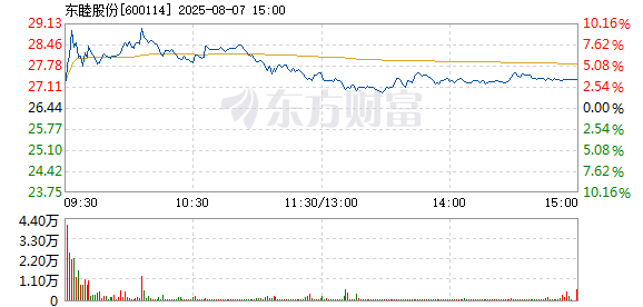 R图 600114_1