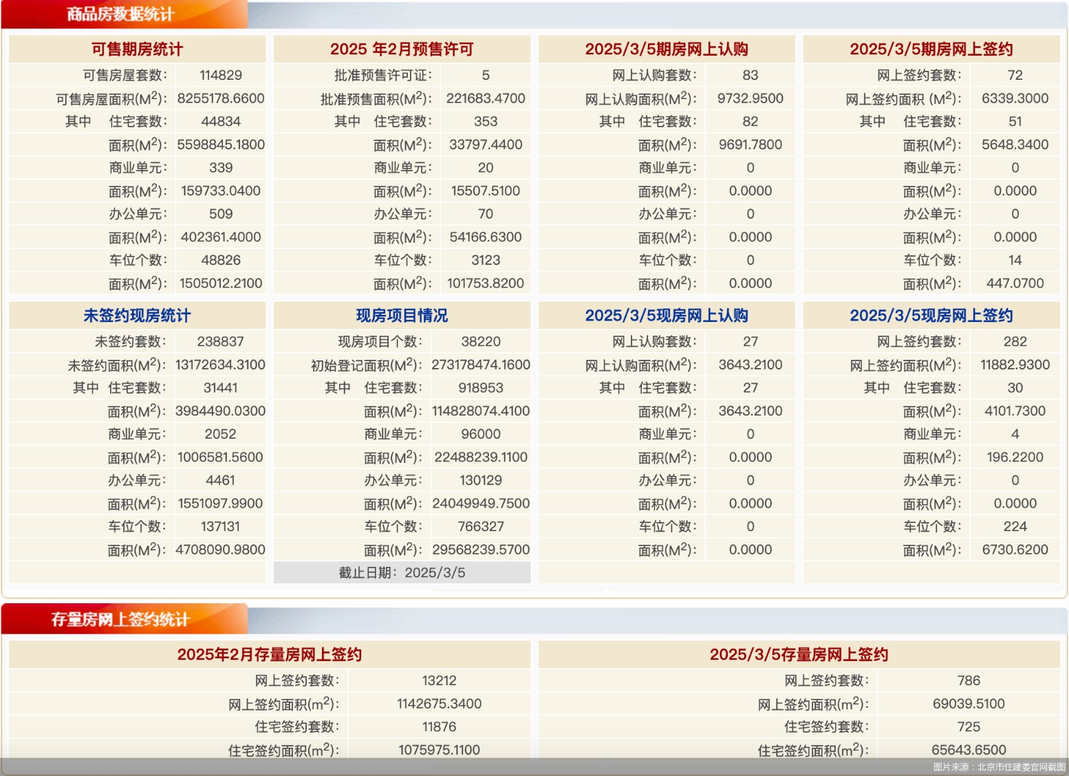 图片起首:北京市住建委官网截图