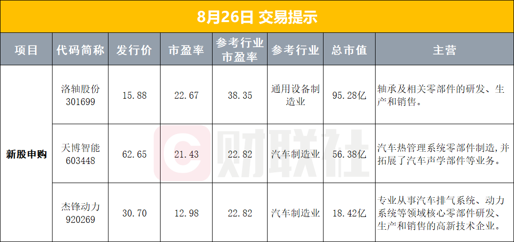 【早报】美股存储、光通信板块，集体走强；伊朗与阿曼拟建立霍尔木兹海峡安全海上通道；油价大跌，金价小幅上涨；加拿大反制美国