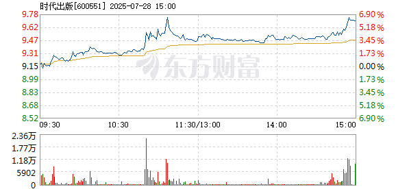 R图 600551_1