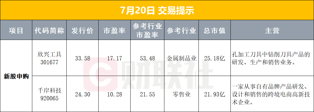 【早报】证监会今天将召开座谈会 促进市场稳定健康发展；两大央企宣布 增持A股股票资产；新易盛、天孚通信等发布上半年业绩预告