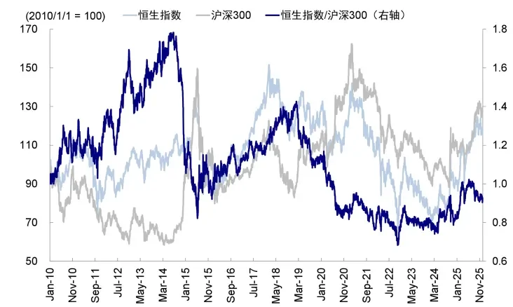 资料来源:Wind,中金公司研究部