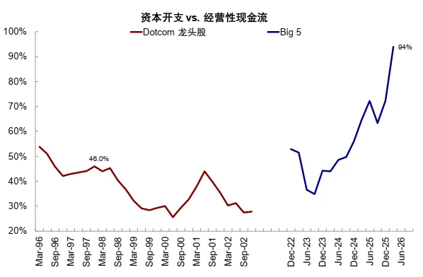AI距离“泡沫”有多远?中金:需求接近1998-1999年 二级市场接近1997-1998年