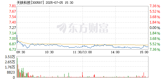 R图 300587_2