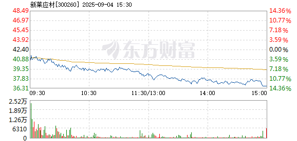 R图 300260_2