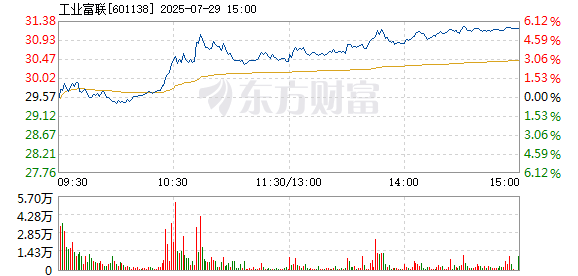 R图 601138_1