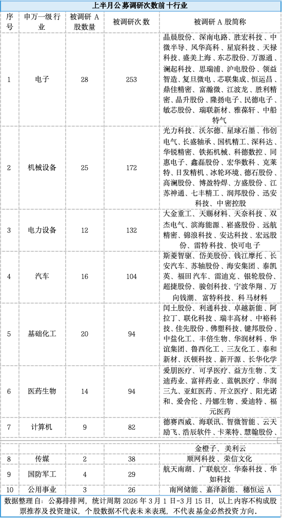 公募调研“追风”AI概念股 刘彦春、冯明远现身这些个股调研名单