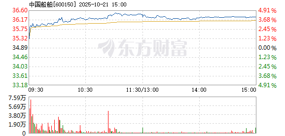 R图 600150_1