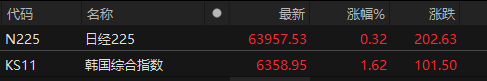 来源：choice金融终端