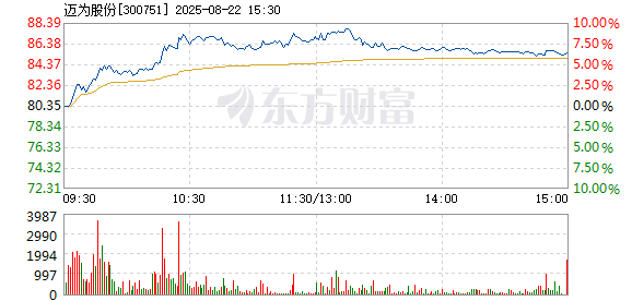 R图 300751_2