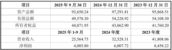 机器人产业“链主”埃夫特求变：拟超10亿元并购IPO撤单企业 补胶接工艺短板
