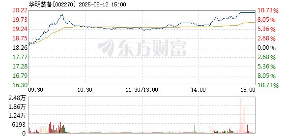R图 002270_2