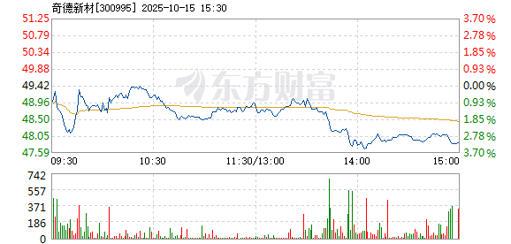R图 300995_2
