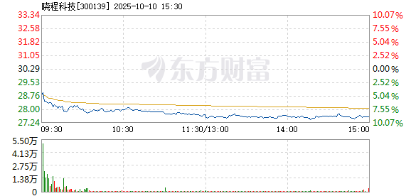 R图 300139_2