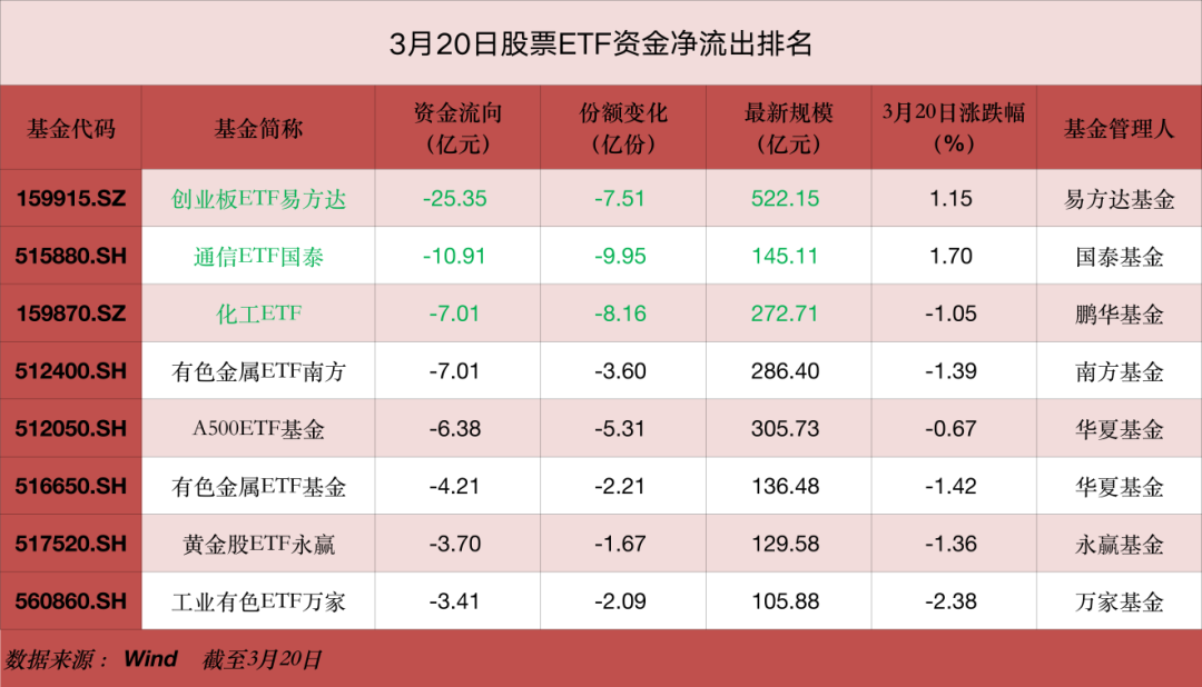 重要信号,这类ETF,获“抄底”!