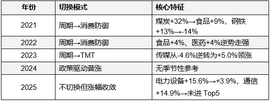 超百家涨停 “吃药喝酒”行情重现!A股“股王”却跌逾5% 发生了什么?