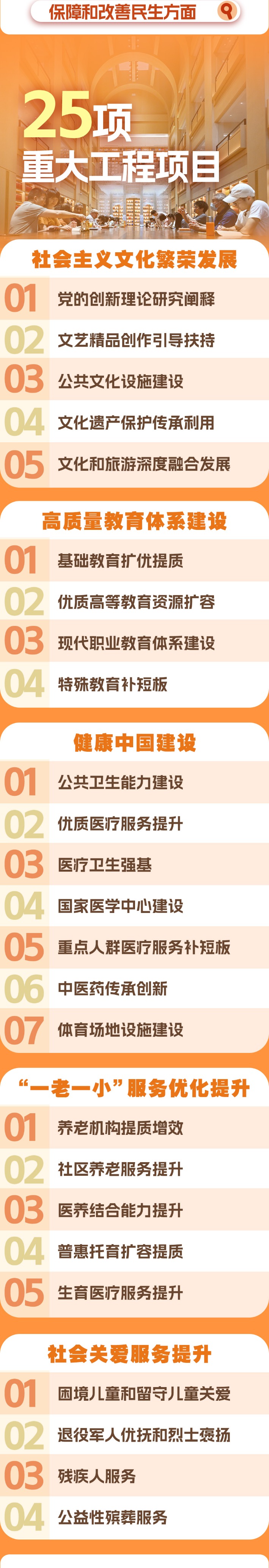 两会新华社权威速览丨 “十五五”规划109项重大工程项目