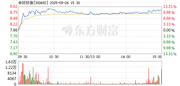 R图 300692_2