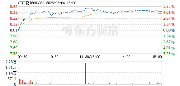 R图 600603_1