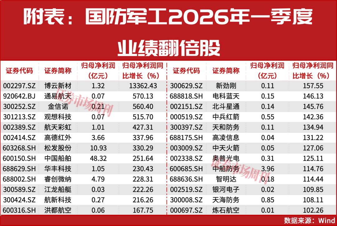 6月主线已定，这个上游环节还没被炒透！