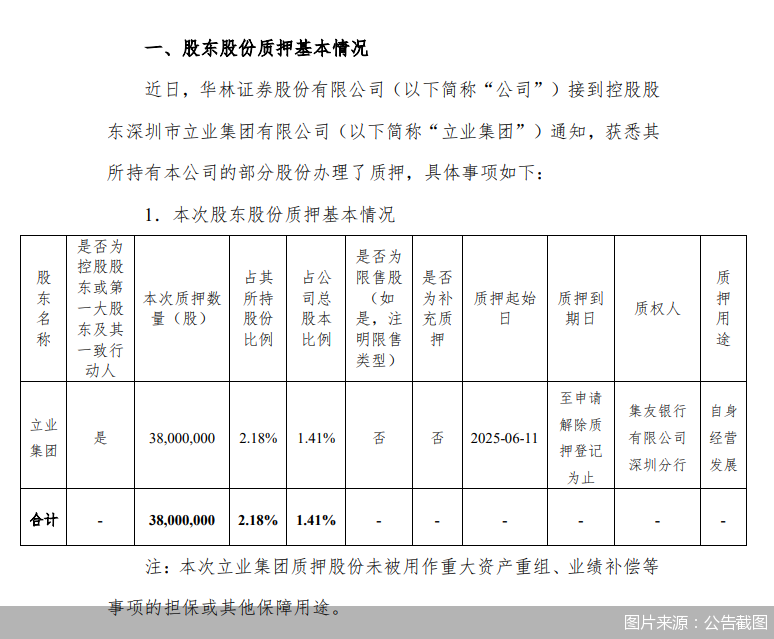 图片来源：公告截图