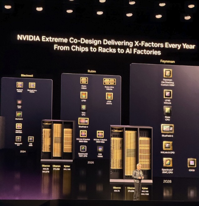 全程回顾黄仁勋“全栈AI”演讲：万亿美元新蓝图启动(图1)