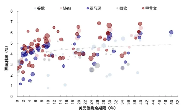 AI距离“泡沫”有多远?中金:需求接近1998-1999年 二级市场接近1997-1998年