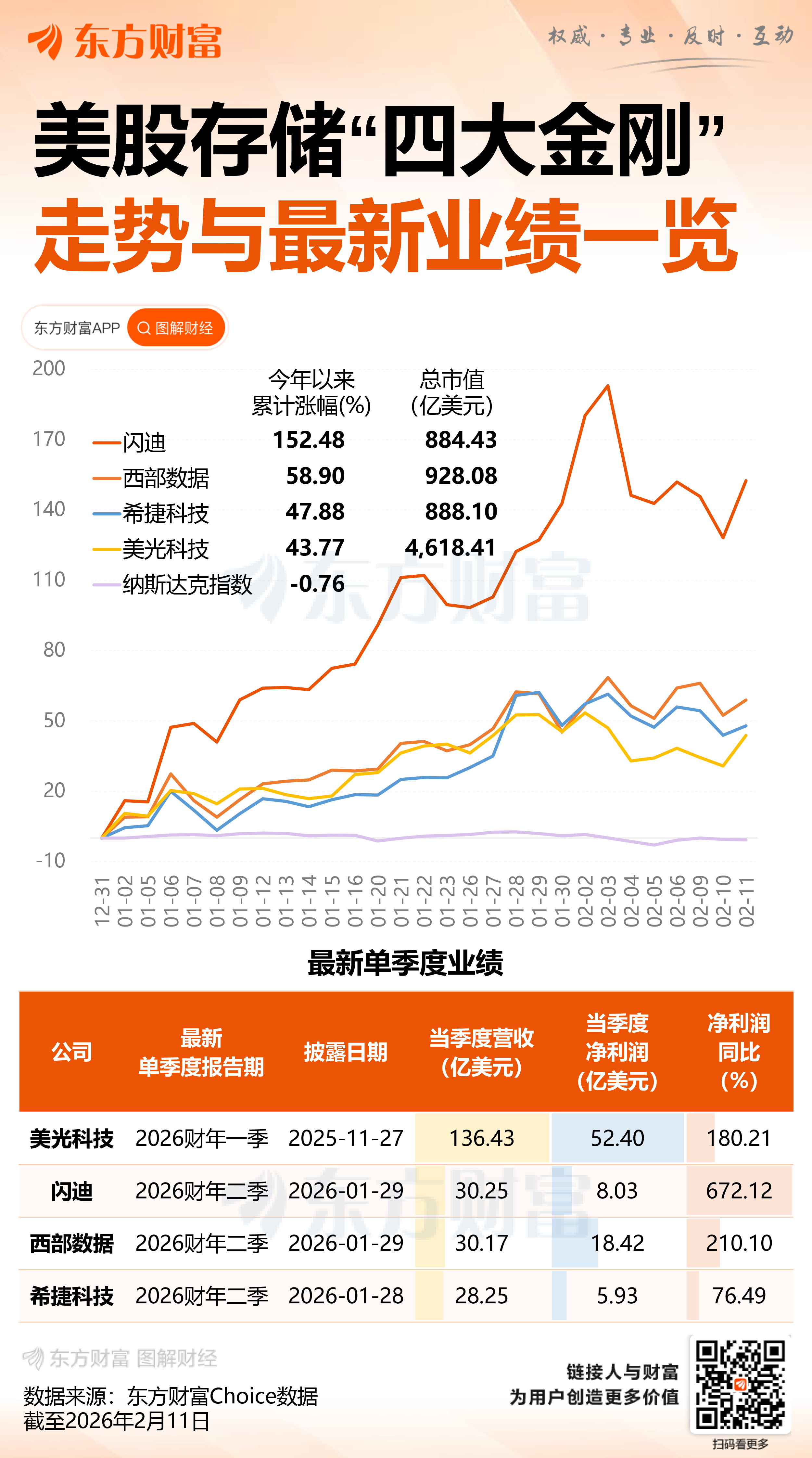 美光目标价“立涨”100美元？大摩：AI存储需求太火爆 无惧任何打击！