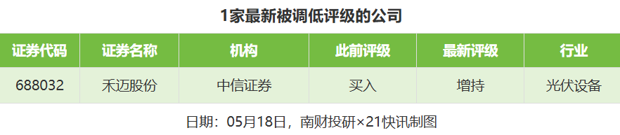 捷邦科技、同力股份目标价涨幅超71% 禾迈股份评级被调低｜券商评级观察