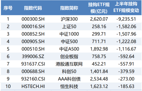 imagefile 国家队赎回、科技主题崛起!ETF大洗牌,“一哥”陷拉锯战