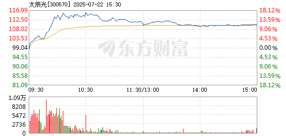 R图 300570_2