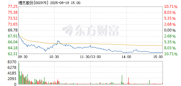 R图 002975_2