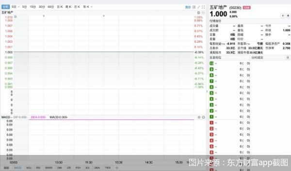 图片来源:东方财富app截图