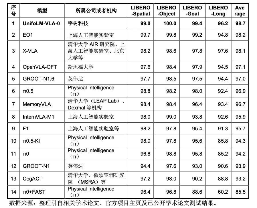 5800字长文剖析五大产业机会！读透宇树科技超300页问询函