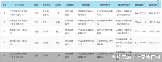 图片来源:上交所官网