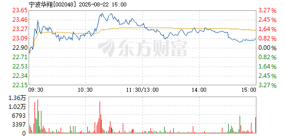 R图 002048_2