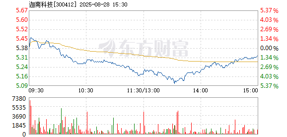 R图 300412_2