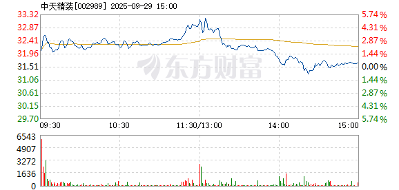 R图 002989_2