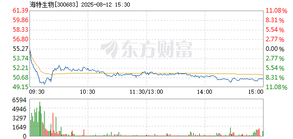 R图 300683_2