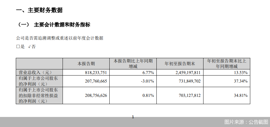 图片来源:公告截图