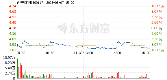 R图 600117_1