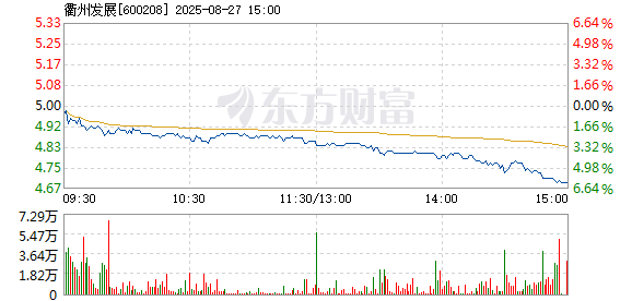 R图 600208_1