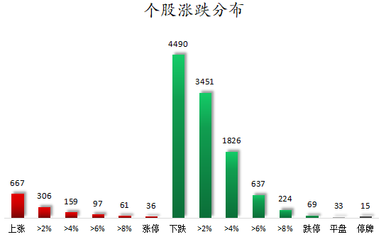 个股涨跌分布.png