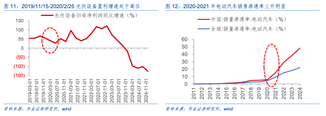 华金策略：驱动科技板块见底的核心因素是积极的政策和产业催化