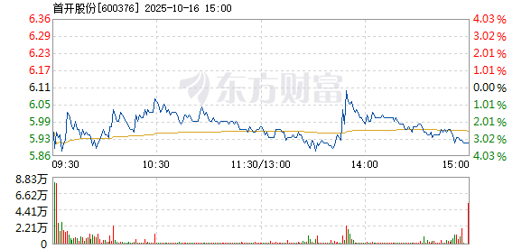 R图 600376_1