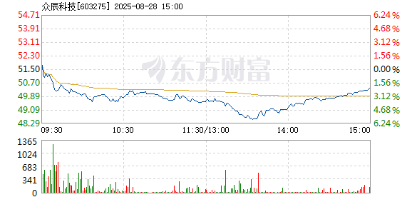 R图 603275_1