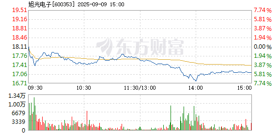R图 600353_1