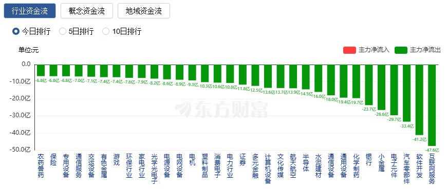 A股三大指数创年内新高:成交额接近1.9万亿 雅下水电概念股延续涨停潮