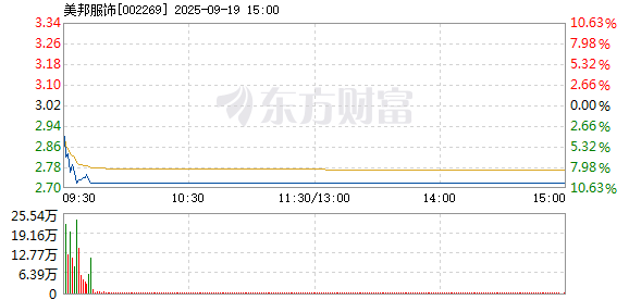 R图 002269_2