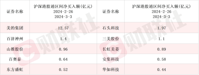 具体公司来看,据choice数据统计,欧科亿接受调研次数最多,达到4次.